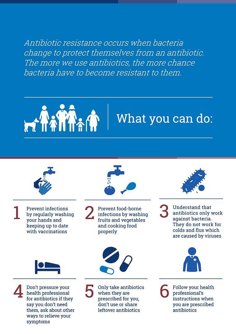 infographic what you can do